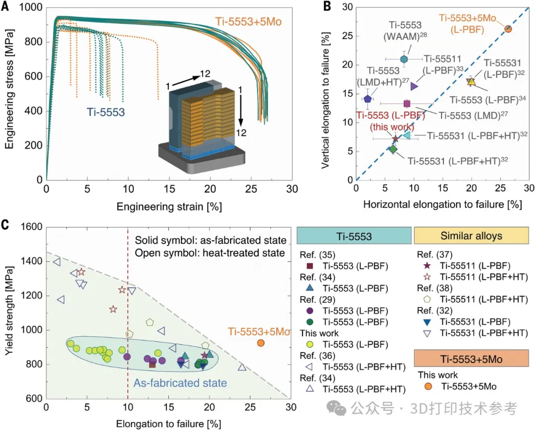 2024 2nd 3D Printing Science